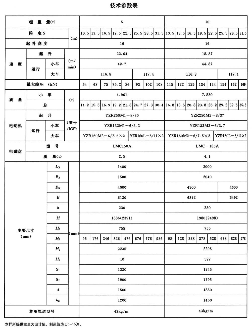QC型電磁橋式起重機 QC型電磁橋式起重機