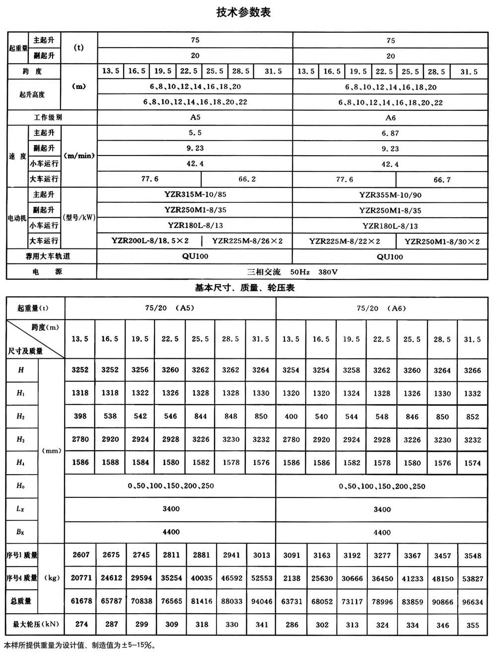 QD型200t通用橋式起重機