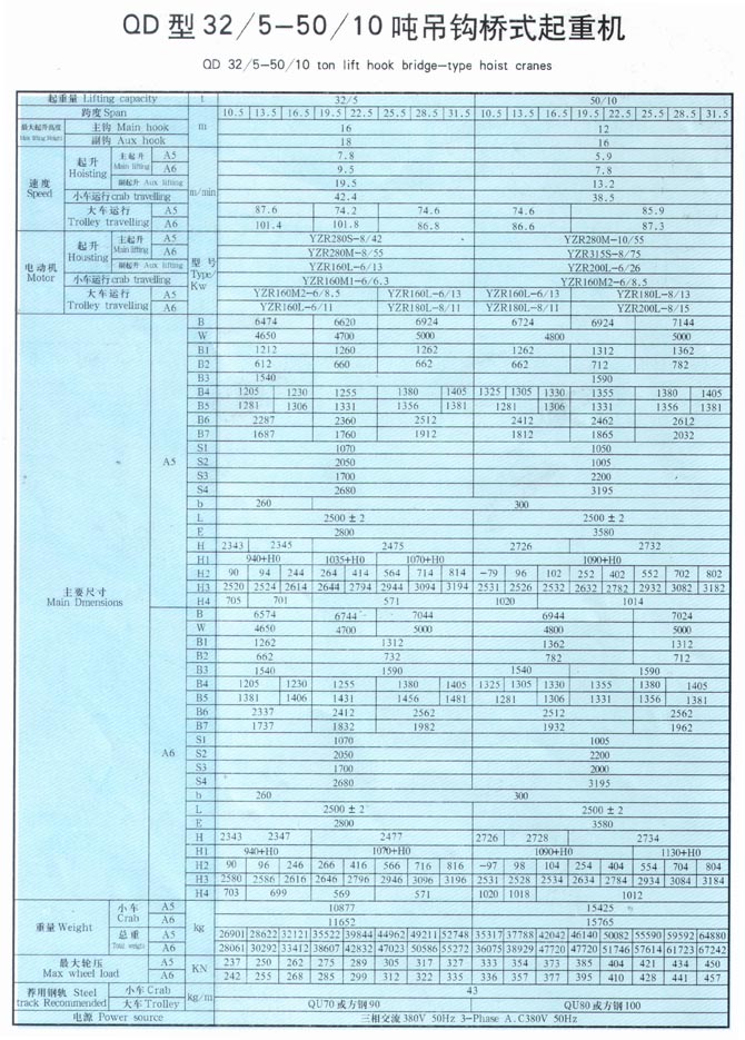 QD型5-350噸吊鉤橋式起重機 QD型5-350噸吊鉤橋式起重機