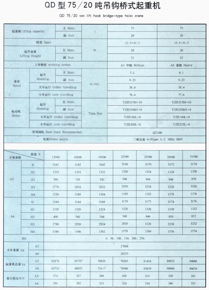 QD型5-350噸吊鉤橋式起重機 QD型5-350噸吊鉤橋式起重機