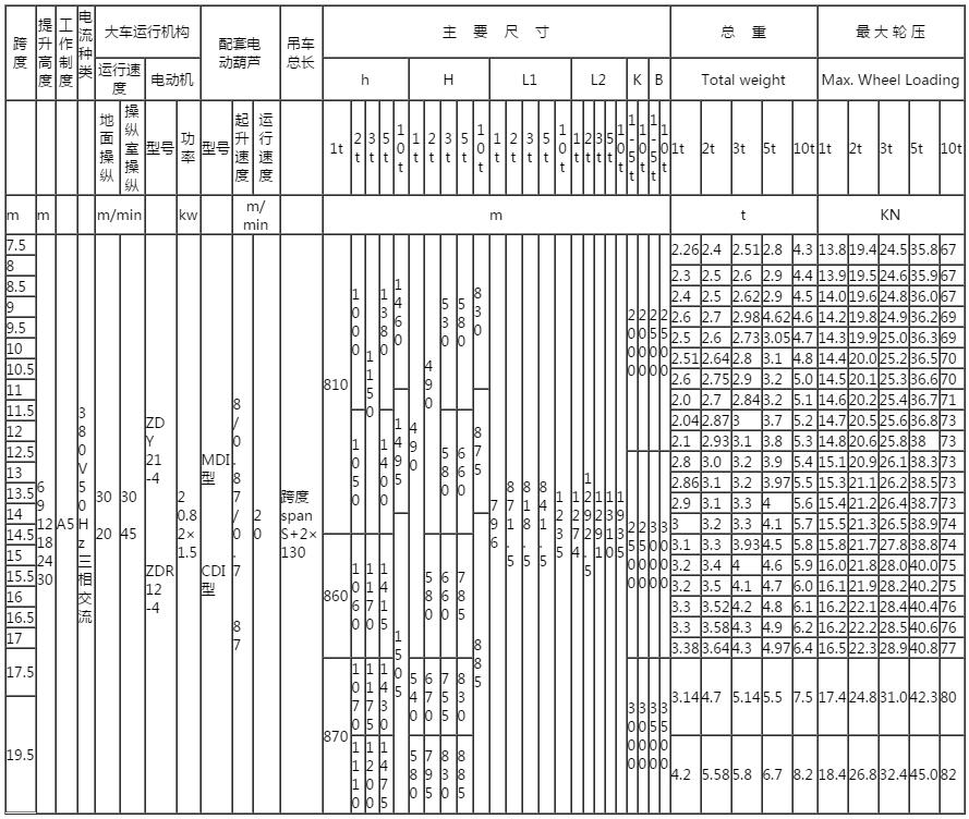 單梁橋式起重機(jī) 單梁橋式起重機(jī)