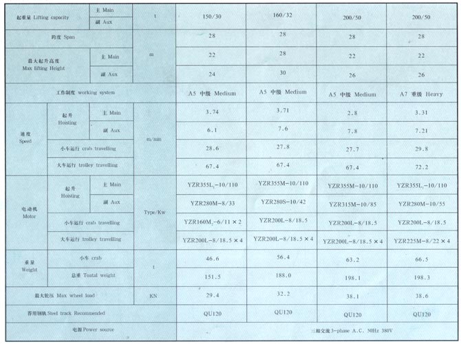 QD型5-350噸吊鉤橋式起重機 QD型5-350噸吊鉤橋式起重機