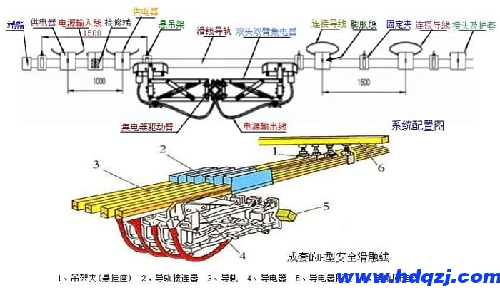 橋式起重機電纜滑線材質(zhì)選用要求 橋式起重機電纜滑線材質(zhì)選用要求
