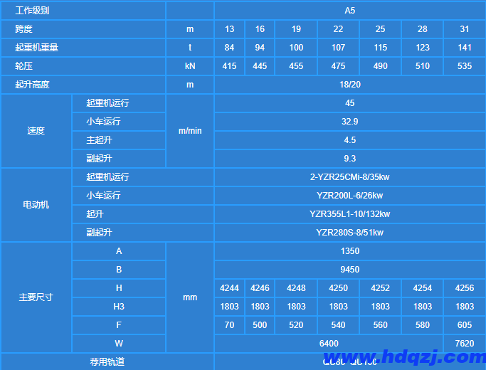 電動雙梁橋式起重機(jī)32噸技術(shù)參數(shù)