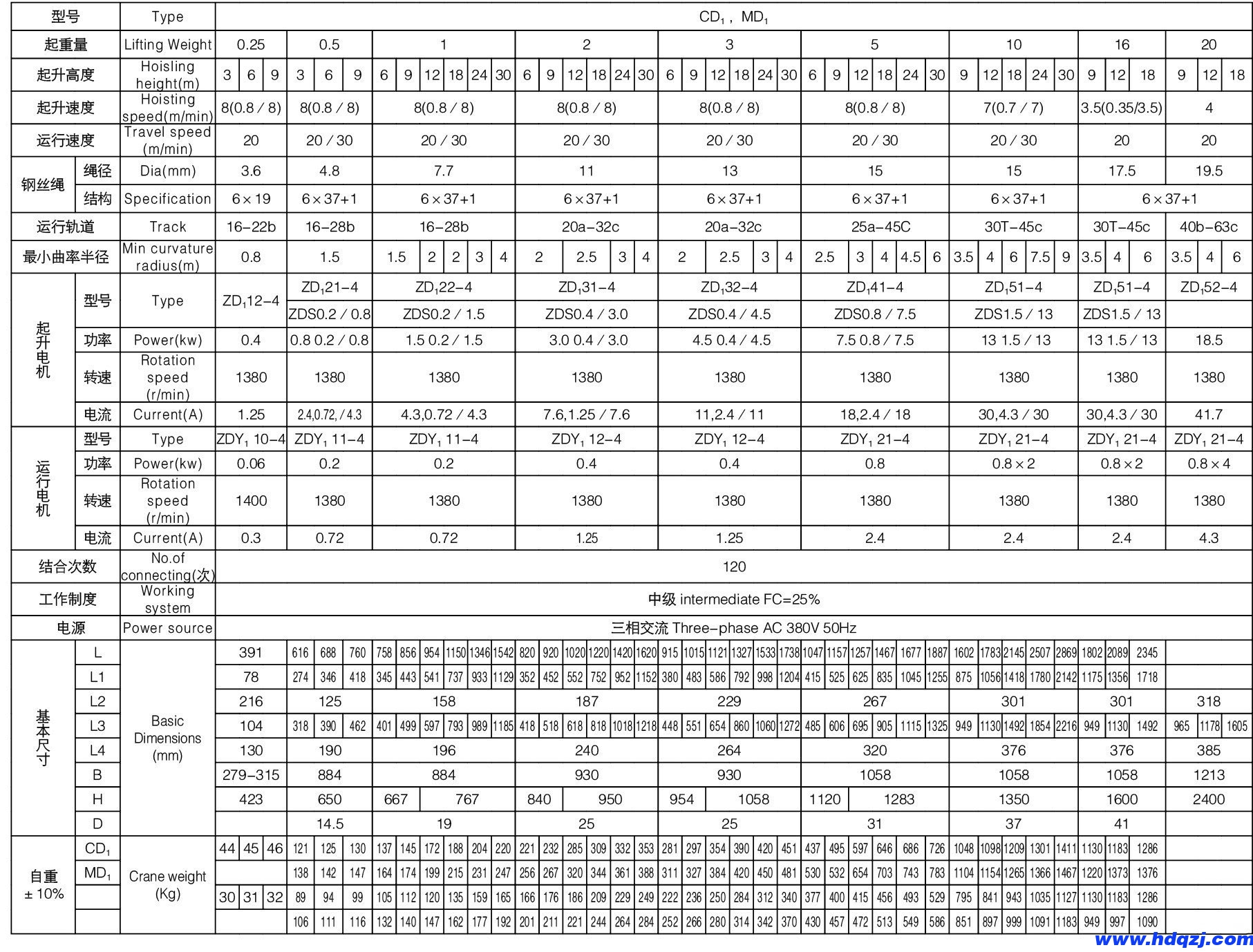 CD1型單速電動葫蘆 CD1型單速電動葫蘆