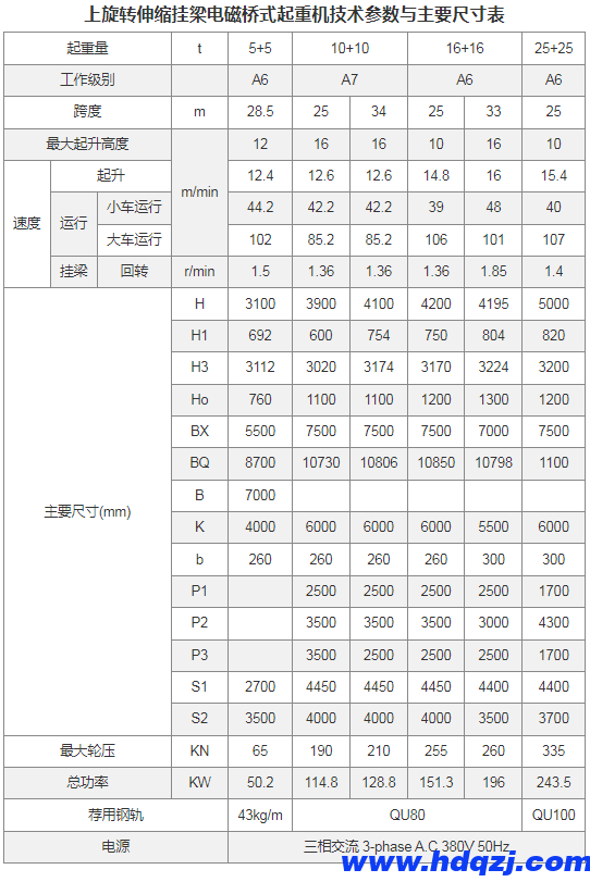 上旋轉(zhuǎn)伸縮掛梁電磁橋式起重機(jī) 上旋轉(zhuǎn)伸縮掛梁電磁橋式起重機(jī)